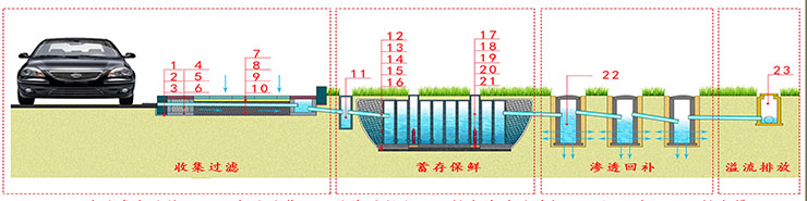 雨水收集01