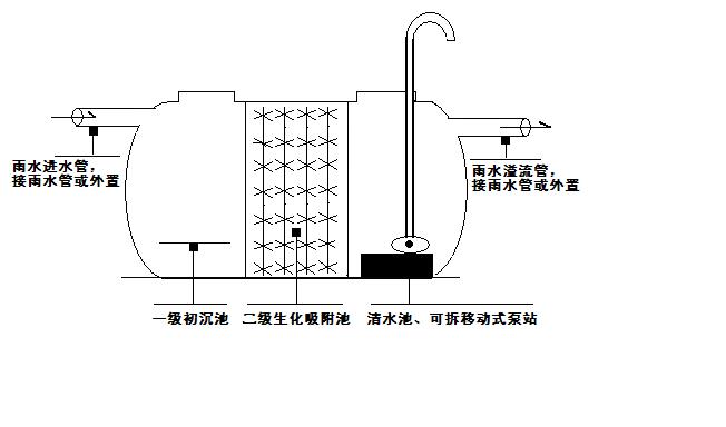 雨水收集