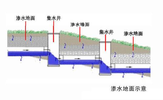 雨水收集